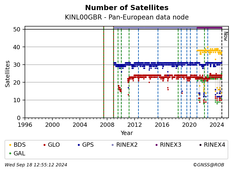 KINL00GBRC4G_EUR