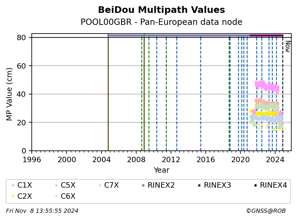 POOL00GBRC4G_EUR