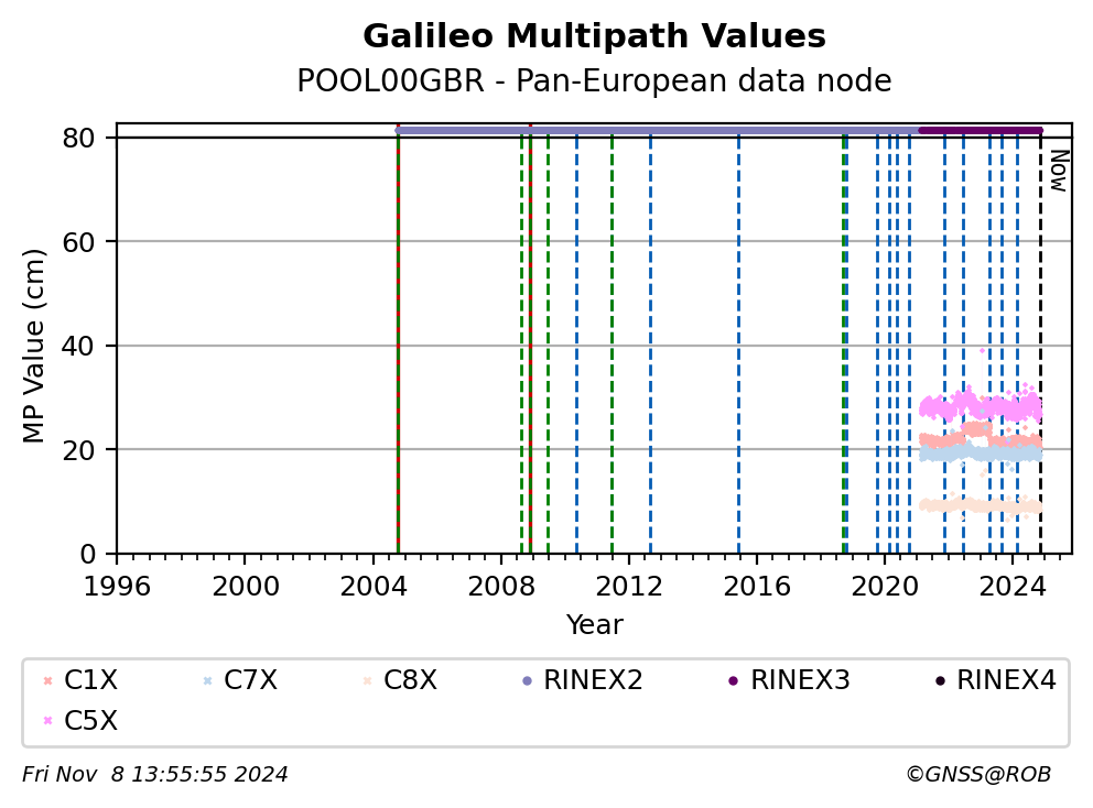 POOL00GBRC4G_EUR