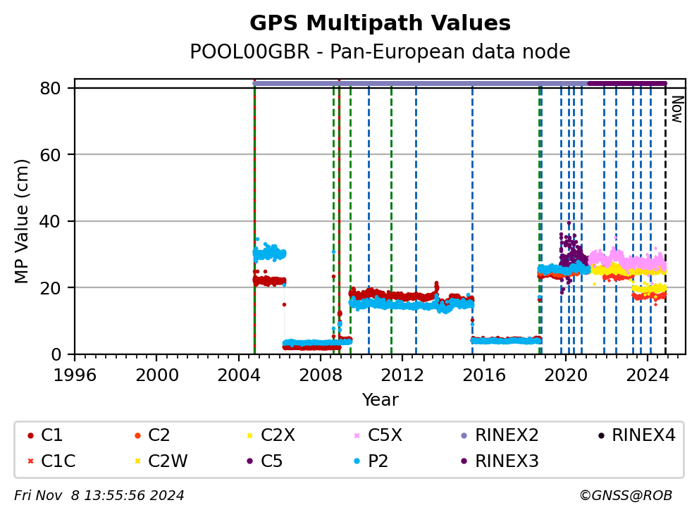 POOL00GBRC4G_EUR