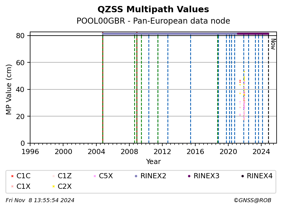 POOL00GBRC4G_EUR