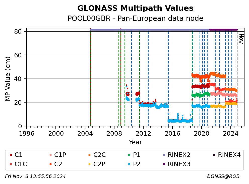 POOL00GBRC4G_EUR