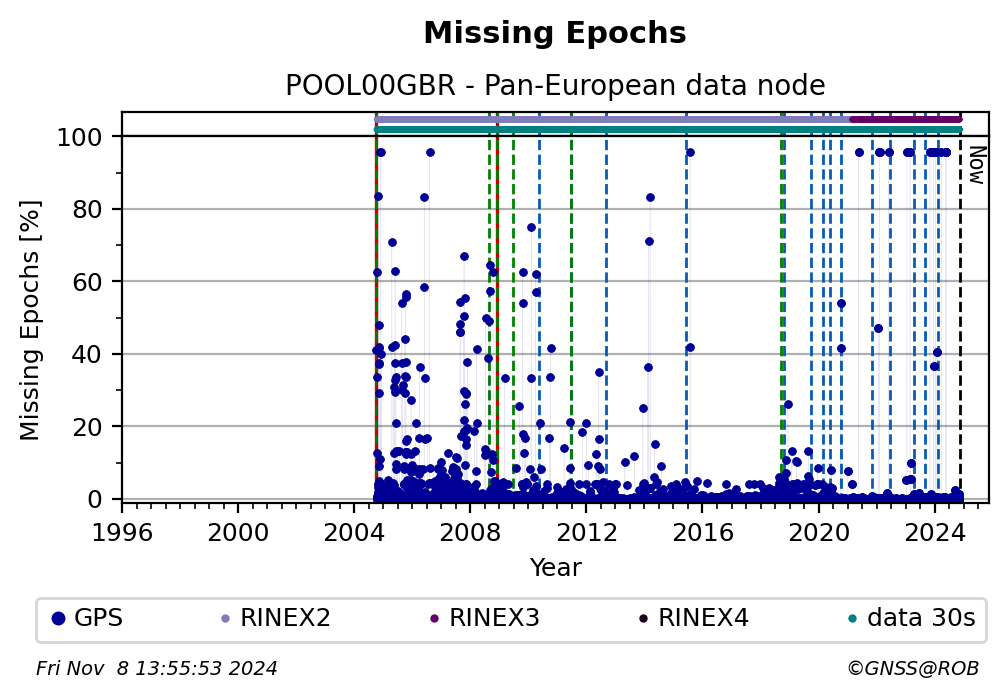 POOL00GBRC4G_EUR