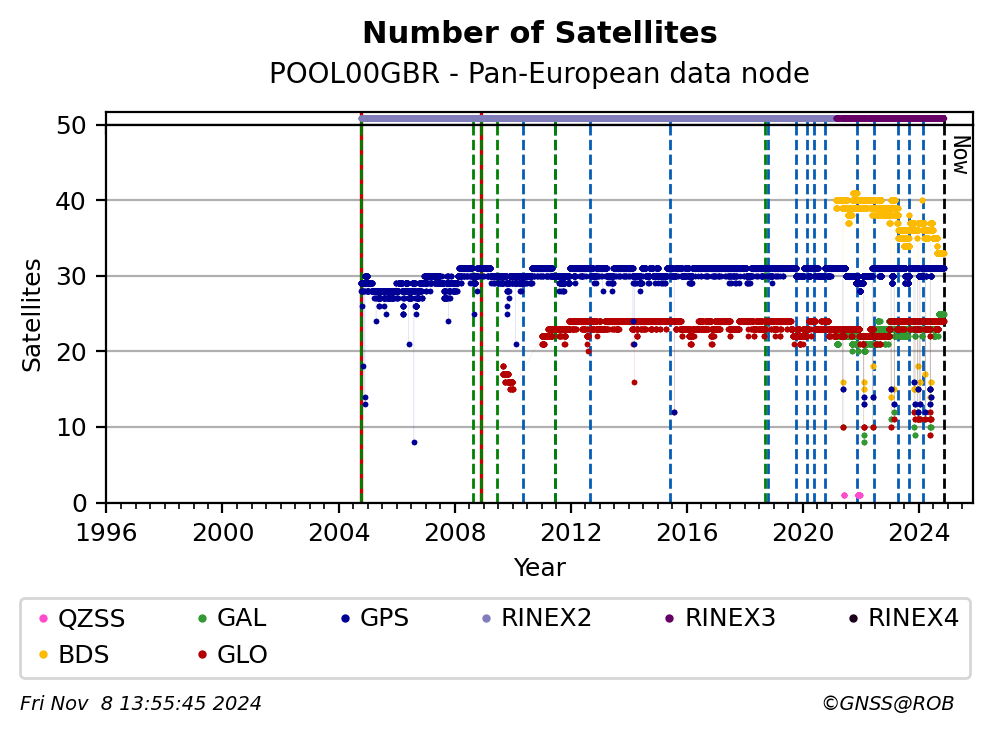 POOL00GBRC4G_EUR