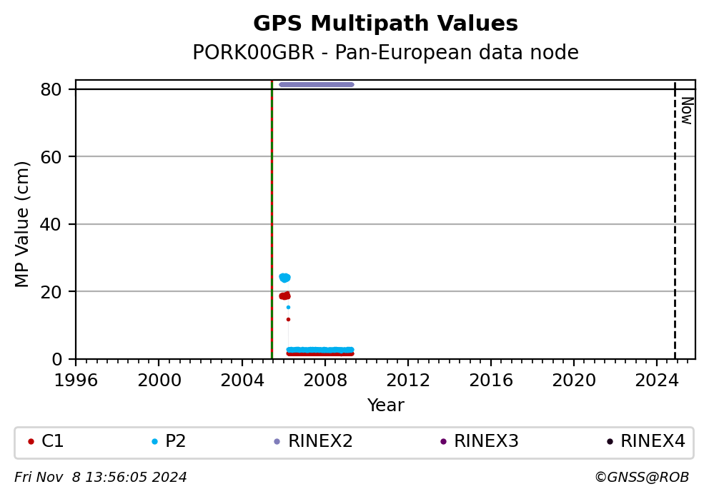 PORK00GBRC4G_EUR