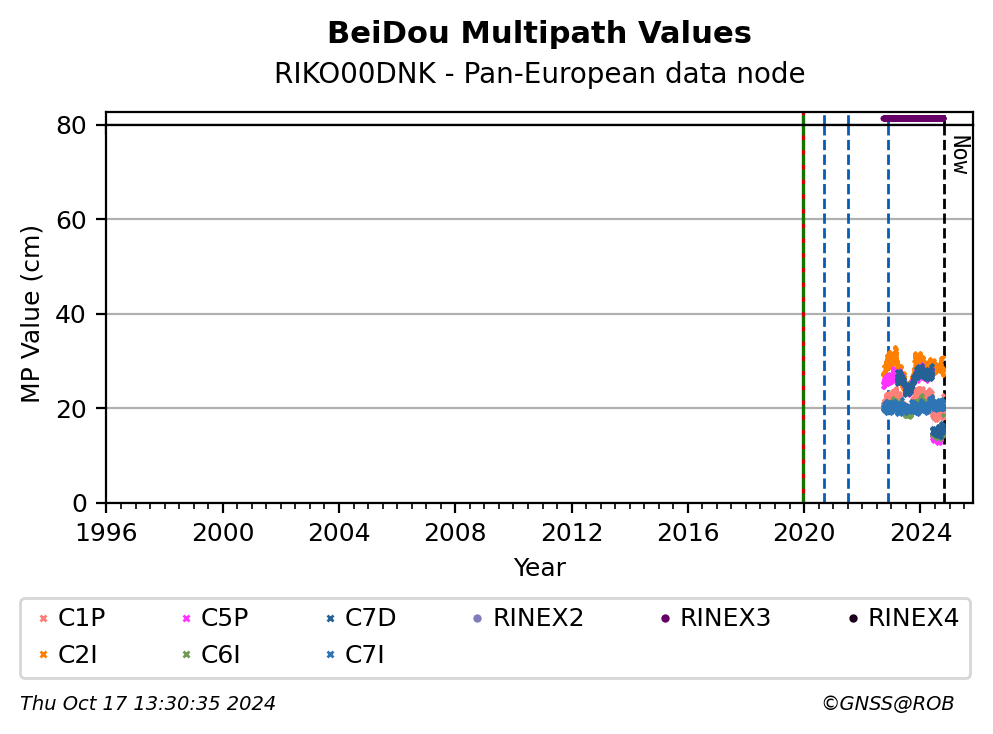 RIKO00DNKC4G_EUR