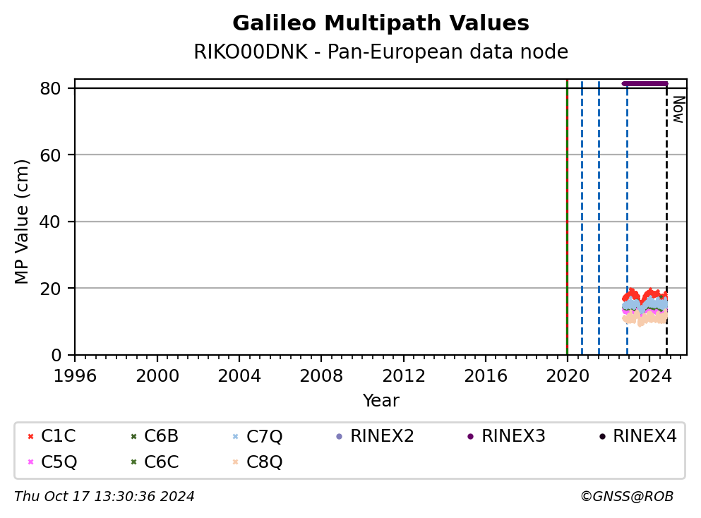 RIKO00DNKC4G_EUR