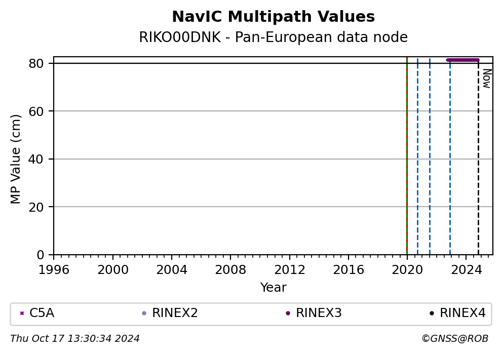 RIKO00DNKC4G_EUR