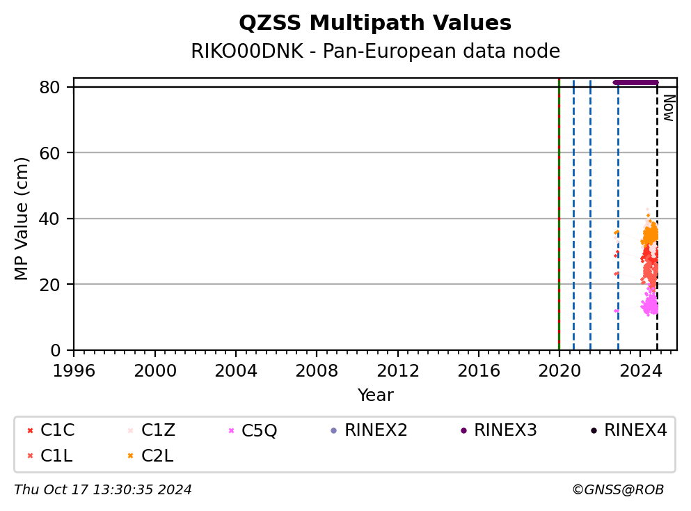 RIKO00DNKC4G_EUR