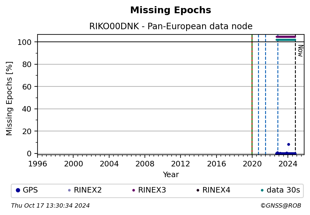 RIKO00DNKC4G_EUR