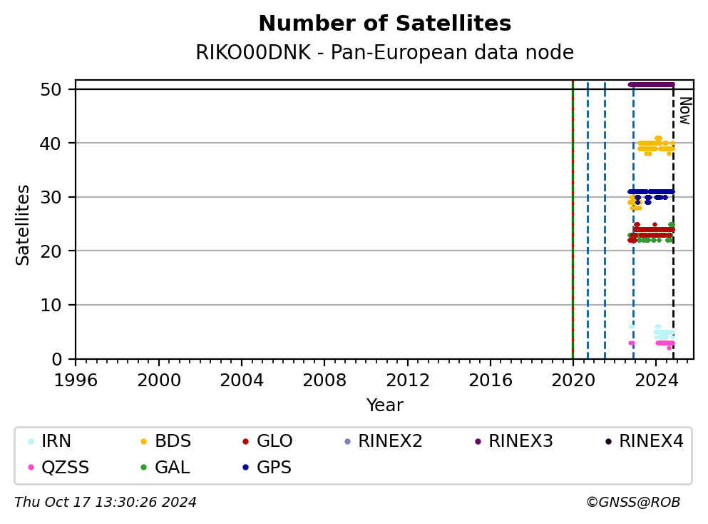 RIKO00DNKC4G_EUR