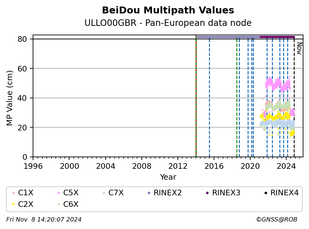 ULLO00GBRC4G_EUR