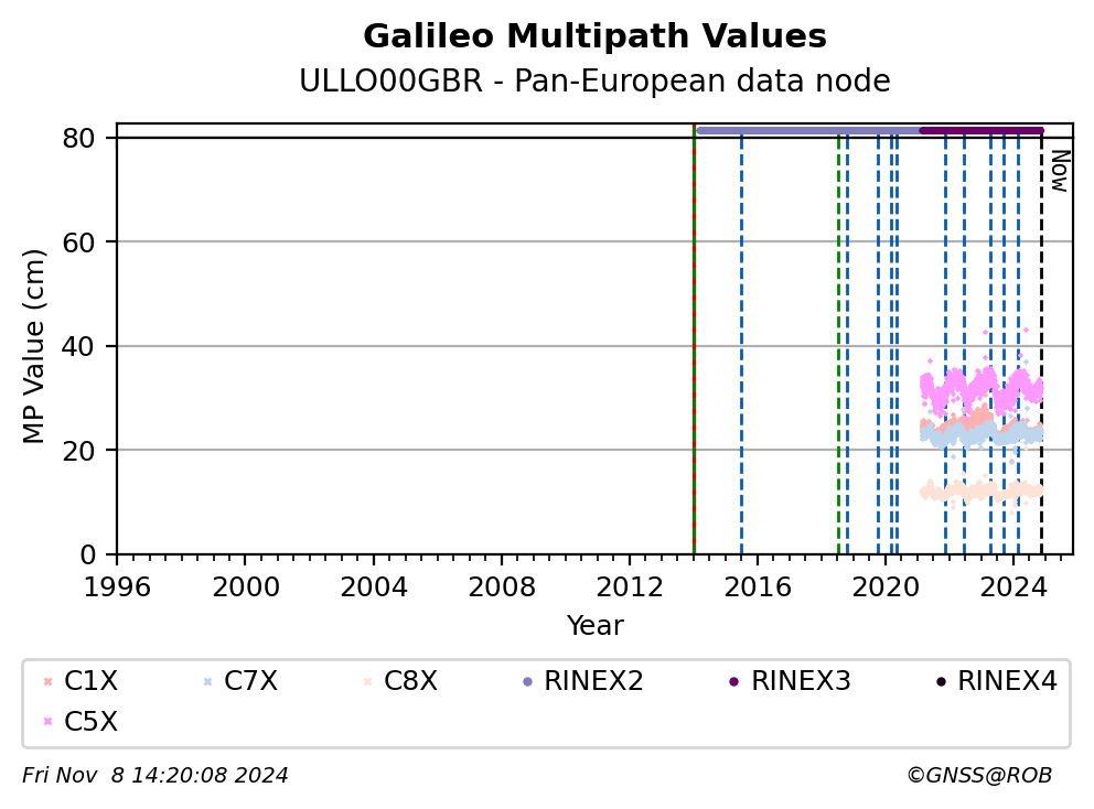 ULLO00GBRC4G_EUR