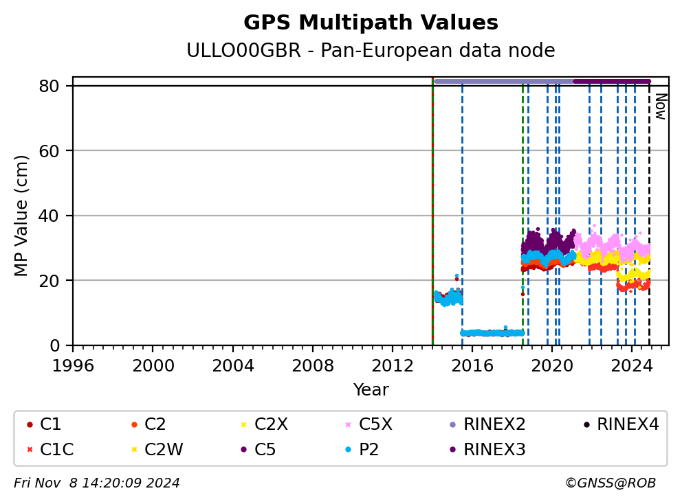 ULLO00GBRC4G_EUR