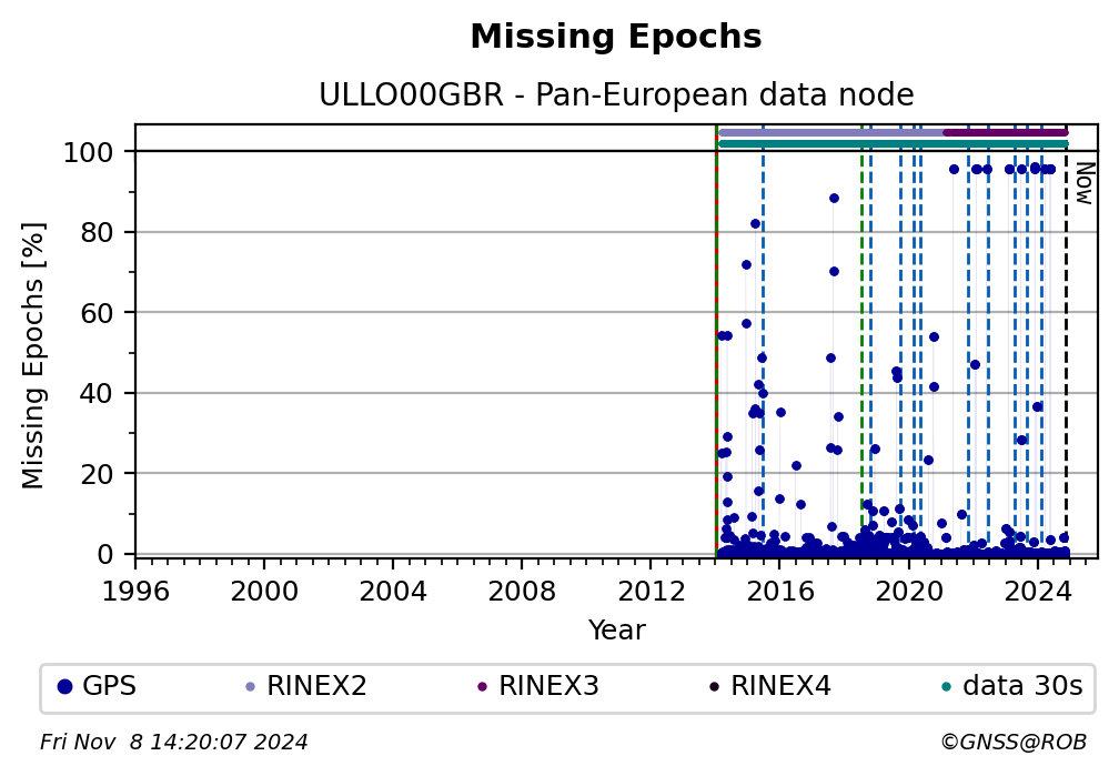 ULLO00GBRC4G_EUR