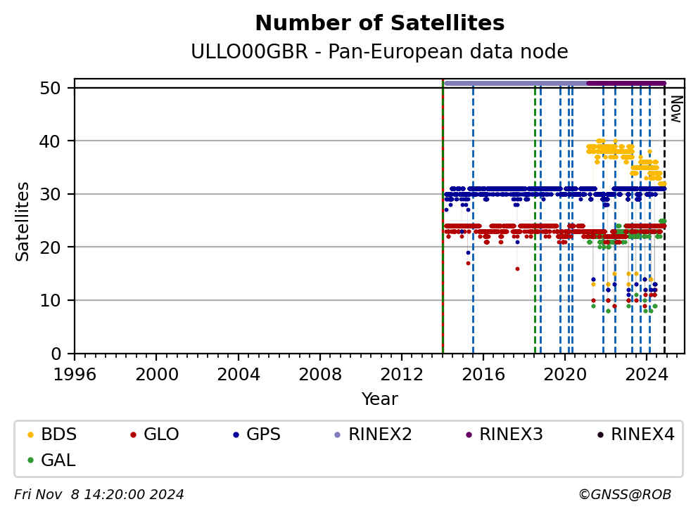 ULLO00GBRC4G_EUR