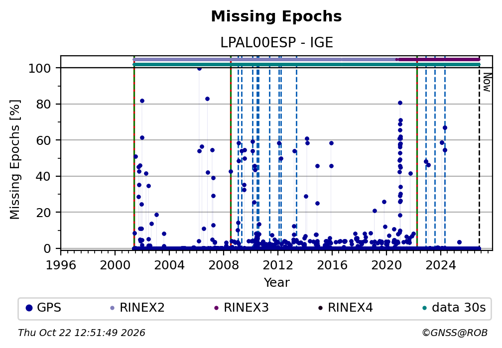 LPAL00ESPIGE_ESP