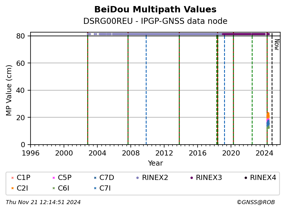 DSRG00REUIPGP_FRA