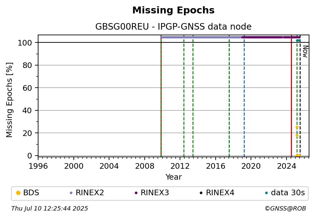 GBSG00REUIPGP_FRA