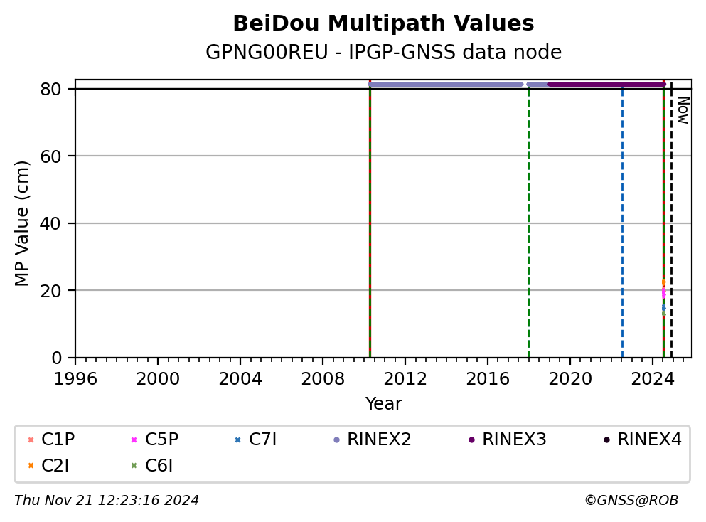 GPNG00REUIPGP_FRA