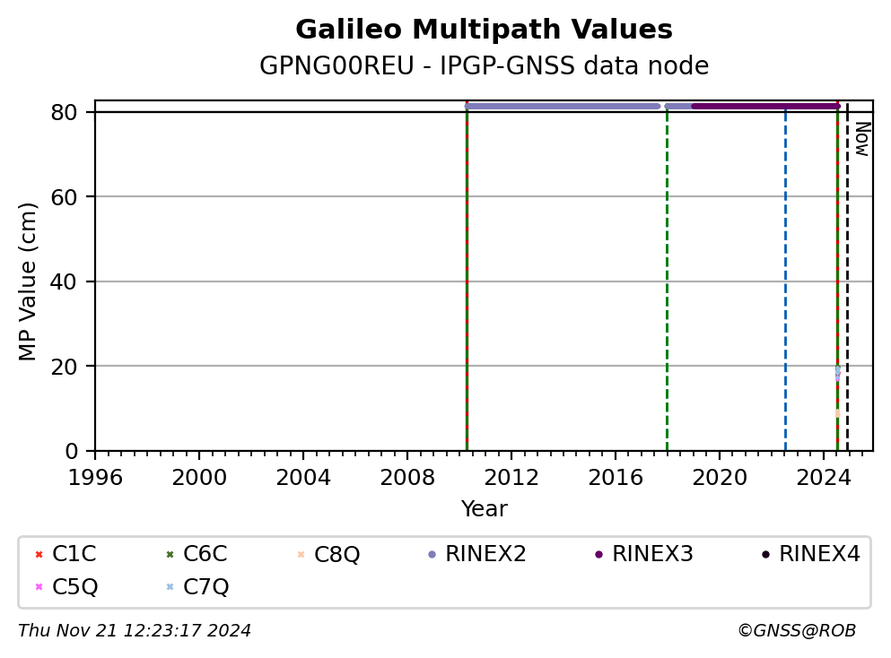 GPNG00REUIPGP_FRA