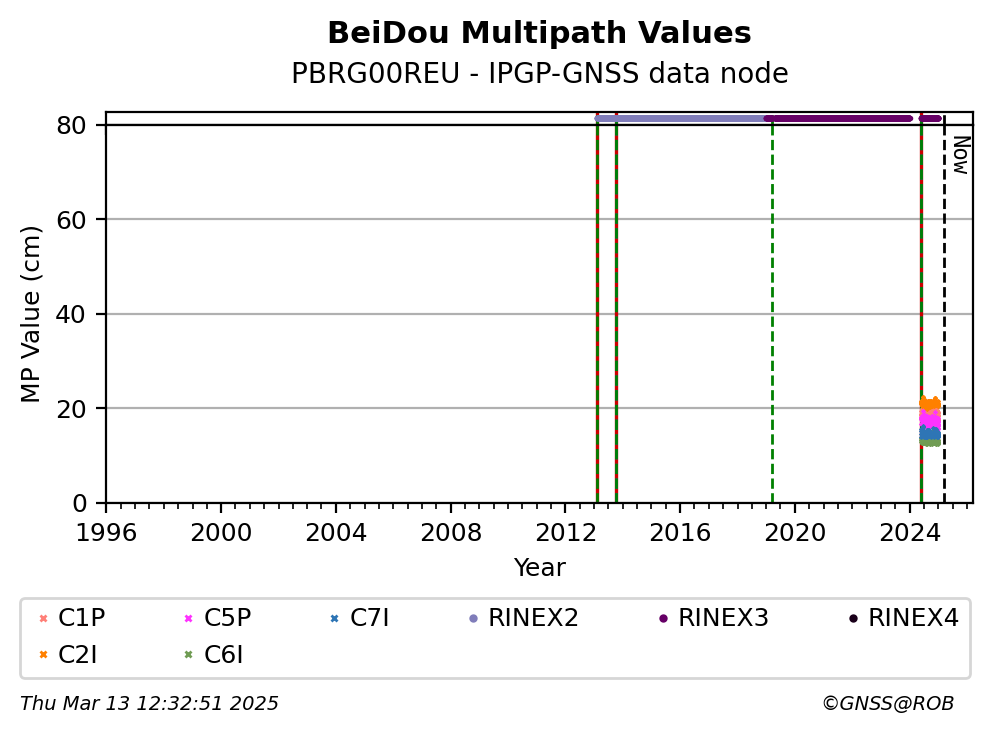 PBRG00REUIPGP_FRA