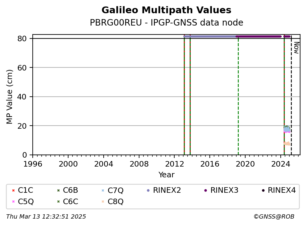 PBRG00REUIPGP_FRA