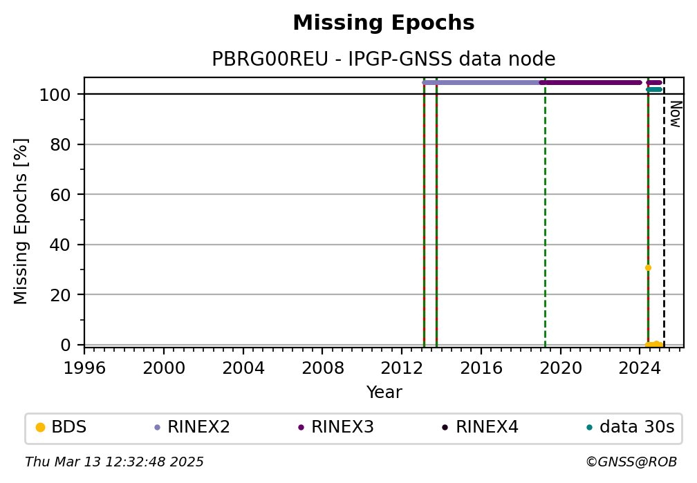 PBRG00REUIPGP_FRA