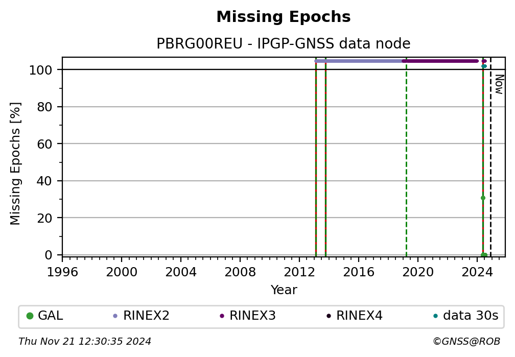 PBRG00REUIPGP_FRA