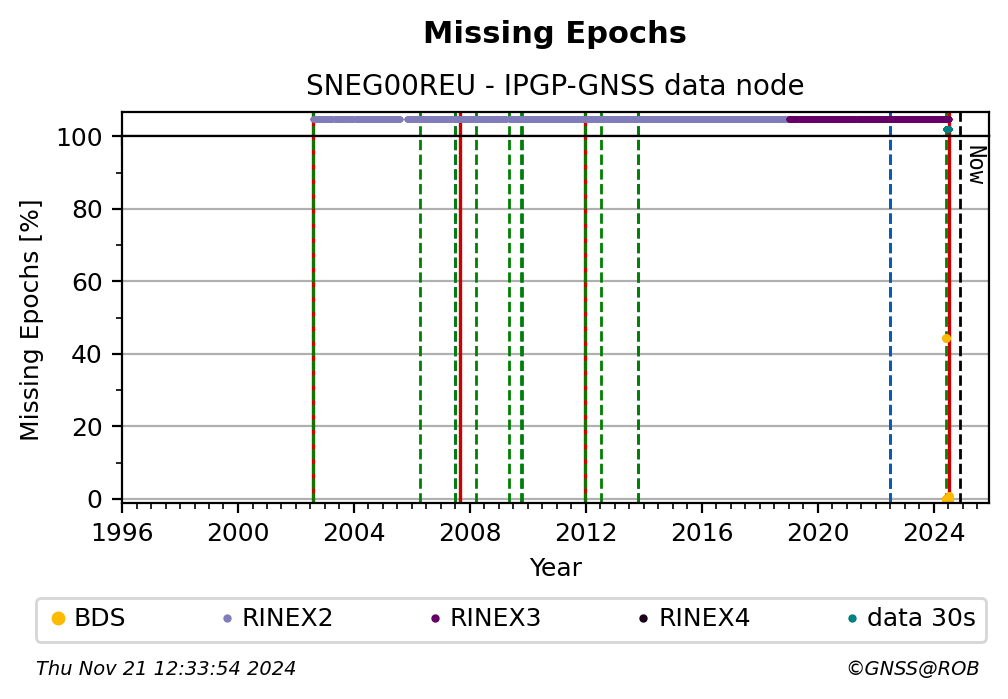 SNEG00REUIPGP_FRA