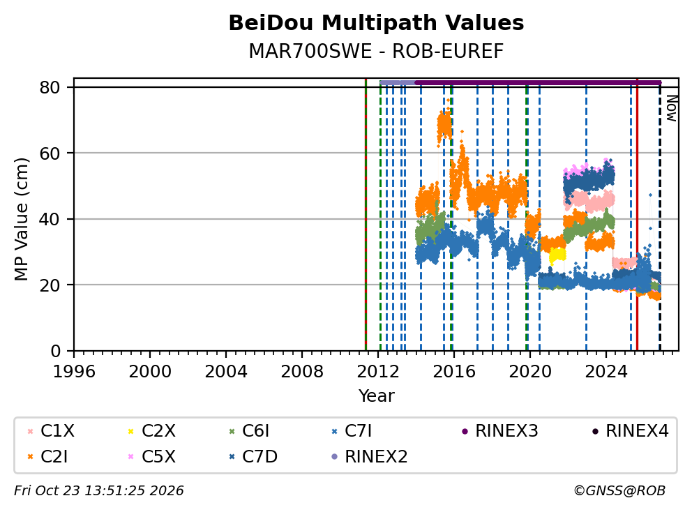 MAR700SWEROB_EUR