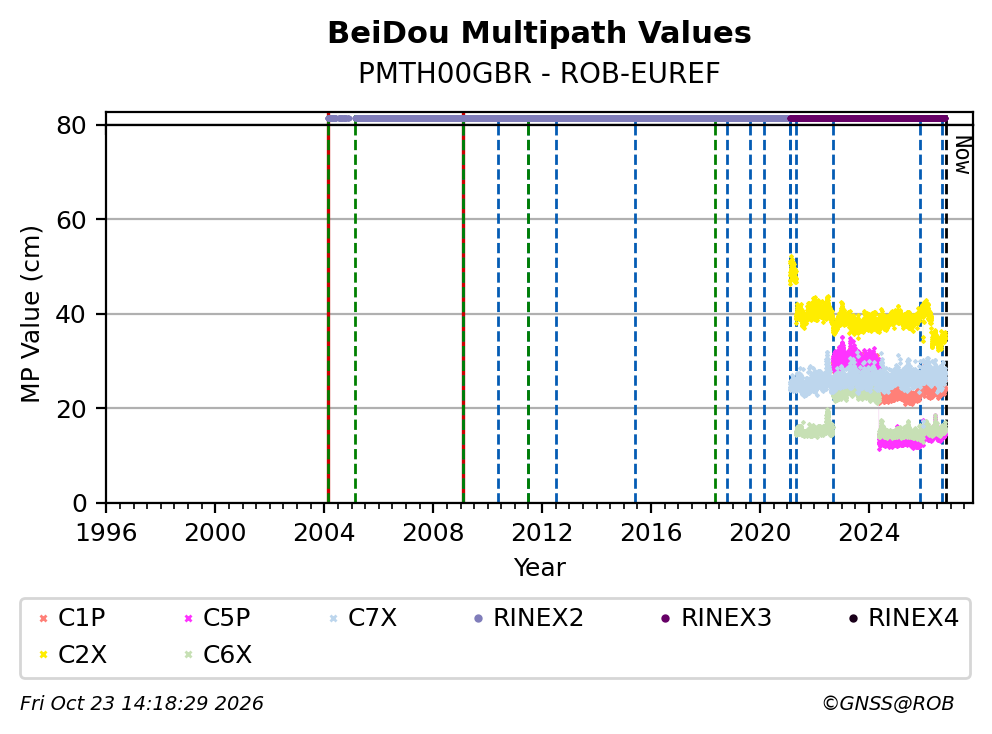 PMTH00GBRROB_EUR