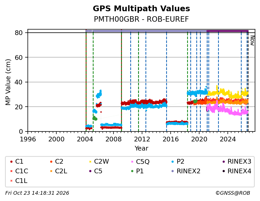 PMTH00GBRROB_EUR