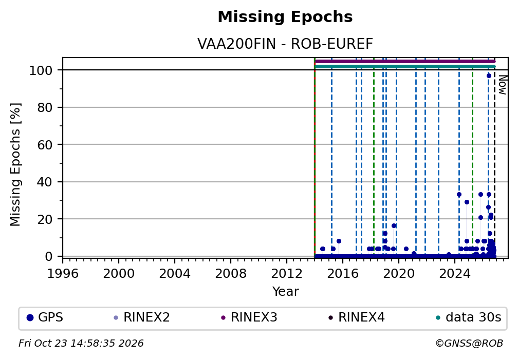 VAA200FINROB_EUR