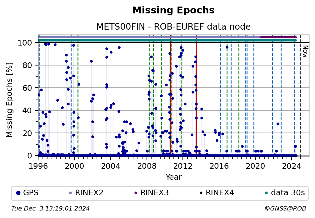 METS00FINROB_EUR