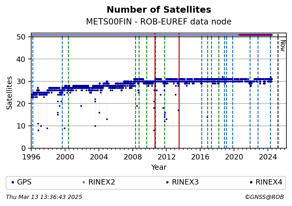 METS00FINROB_EUR