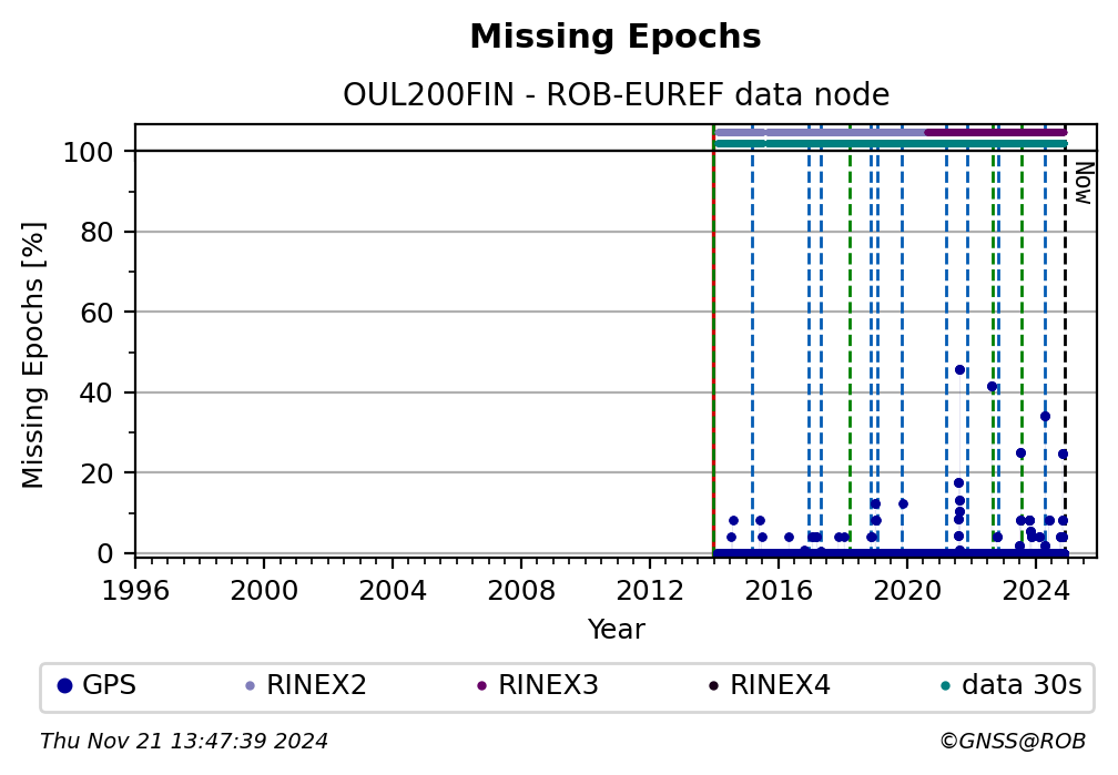 OUL200FINROB_EUR