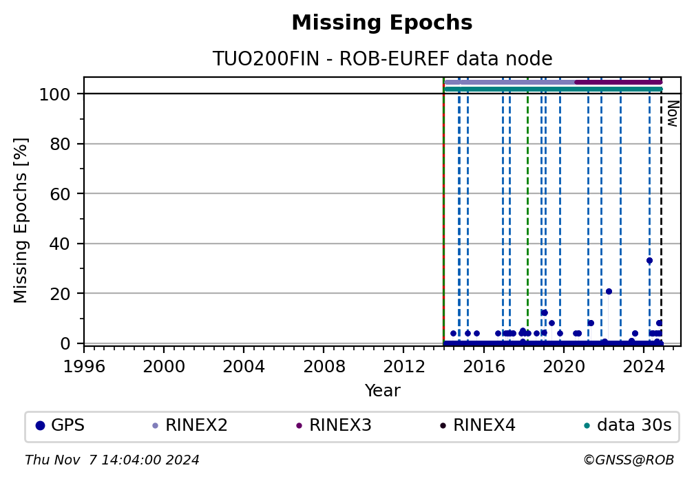 TUO200FINROB_EUR