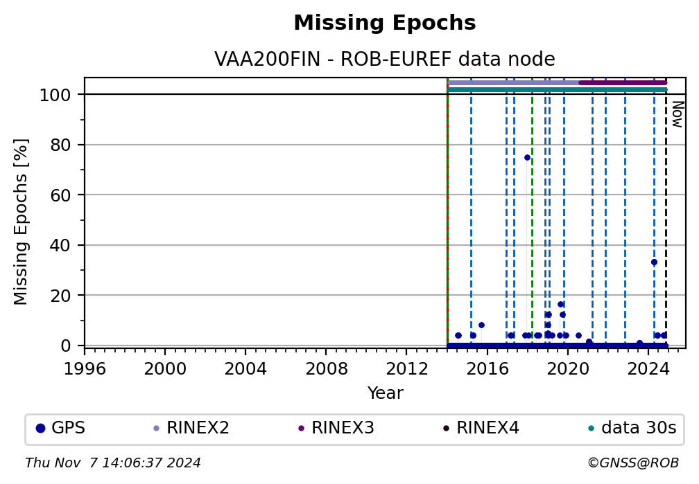 VAA200FINROB_EUR