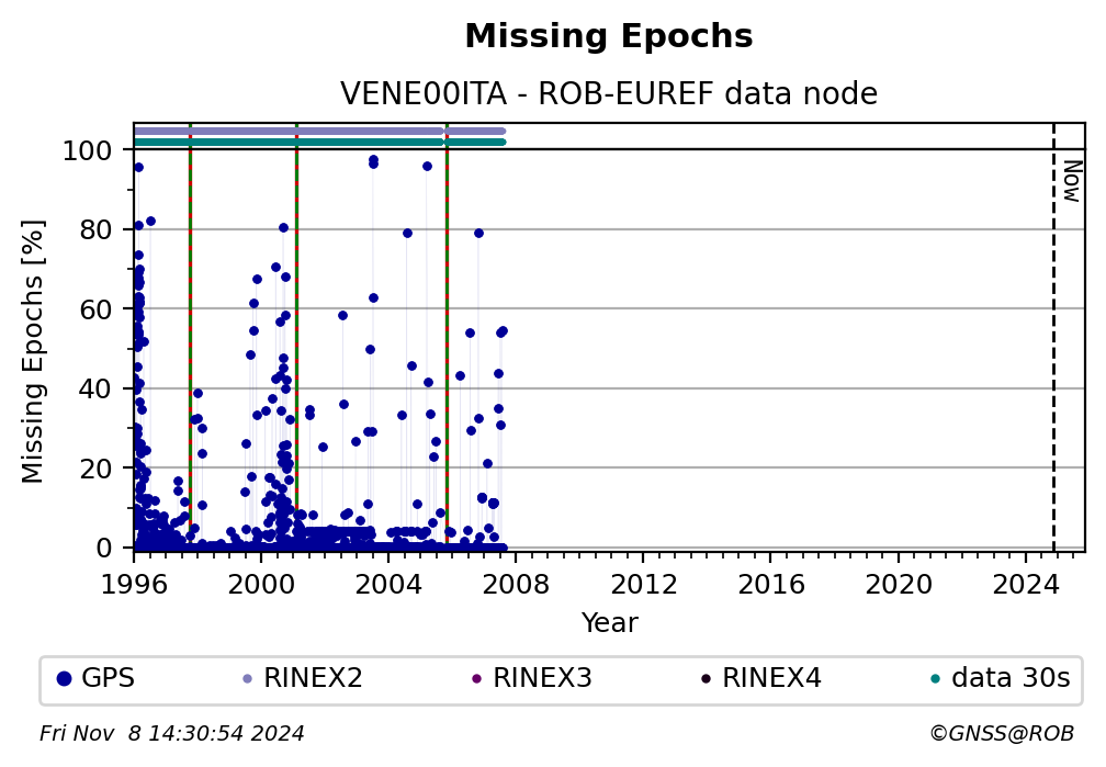 VENE00ITAROB_EUR