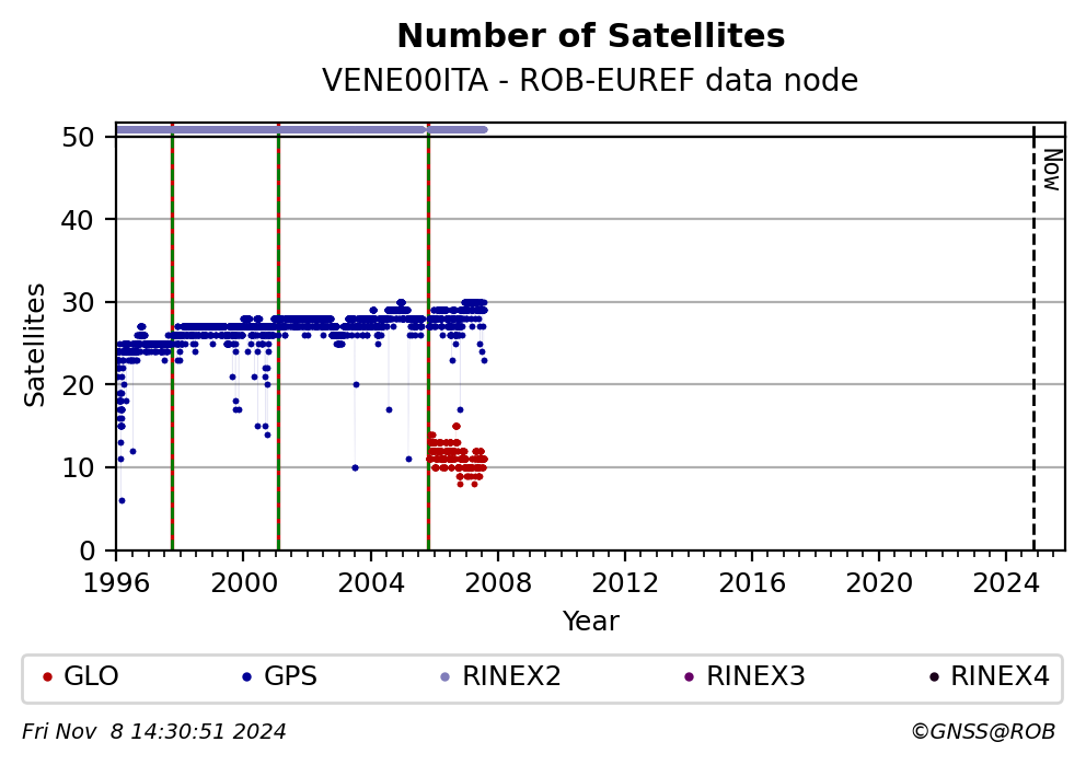 VENE00ITAROB_EUR