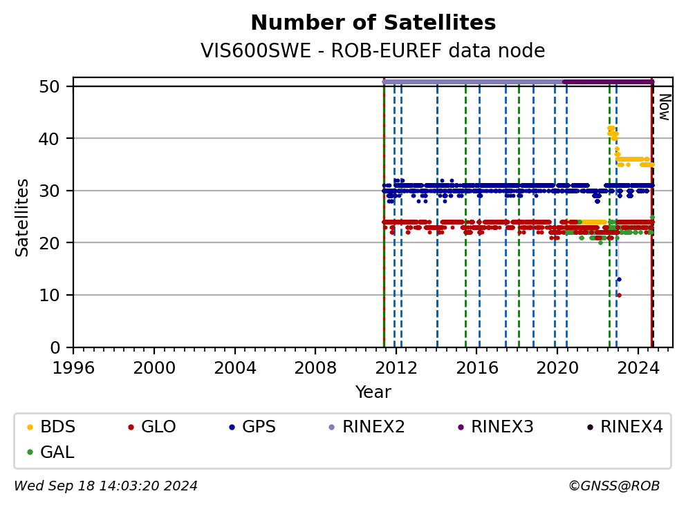 VIS600SWEROB_EUR