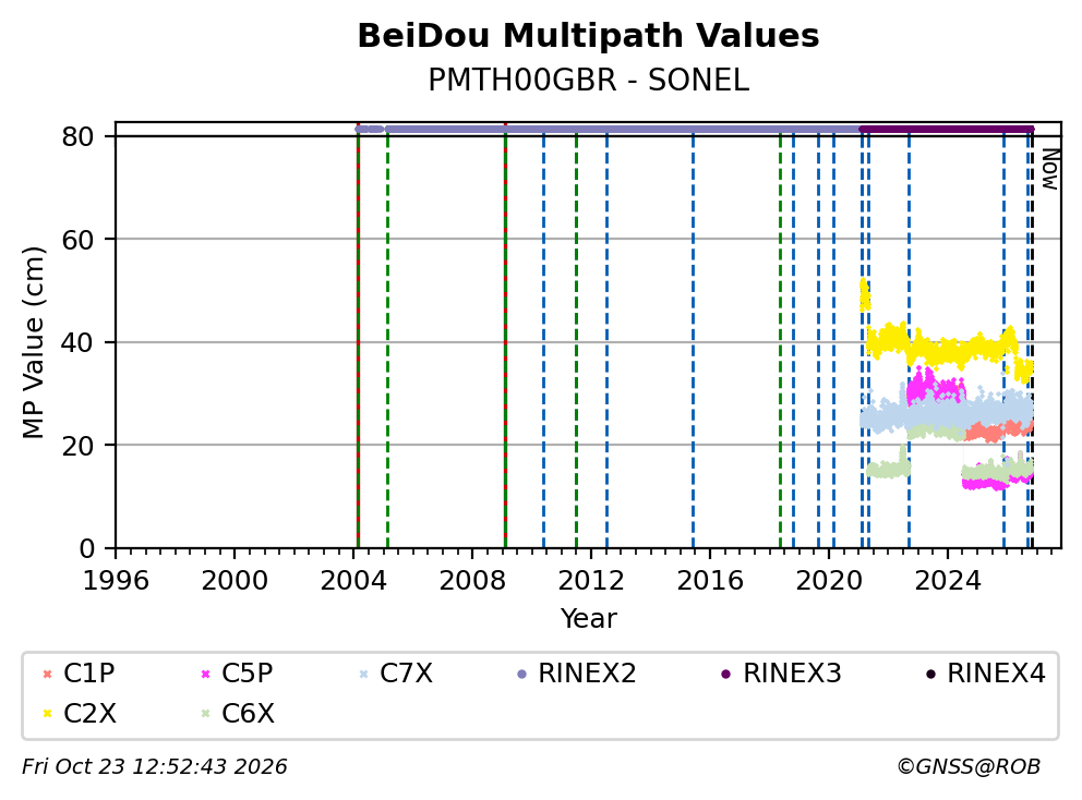 PMTH00GBRSNL_EUR