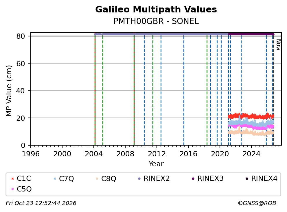 PMTH00GBRSNL_EUR