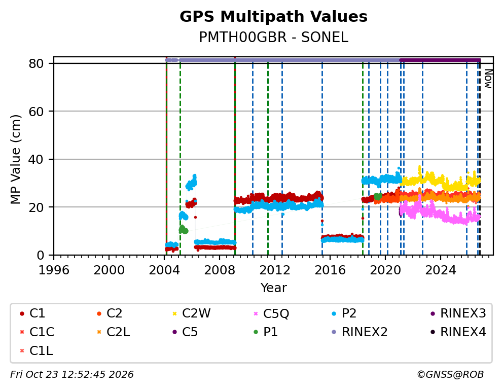 PMTH00GBRSNL_EUR