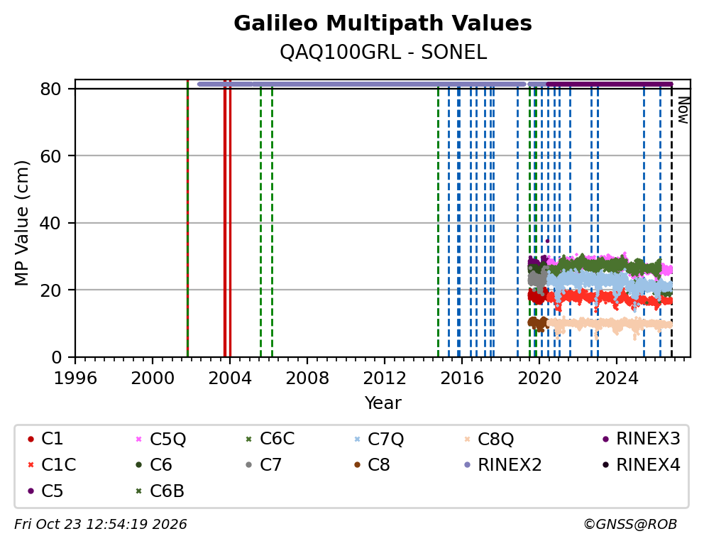 QAQ100GRLSNL_EUR