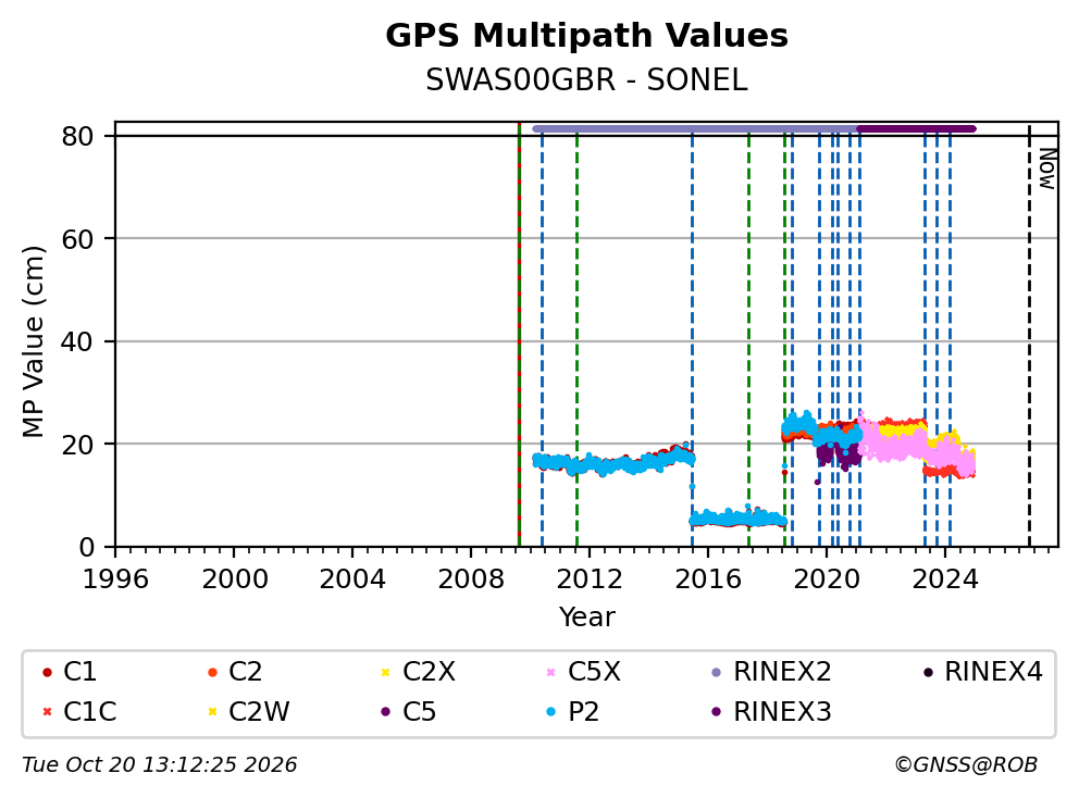 SWAS00GBRSNL_EUR
