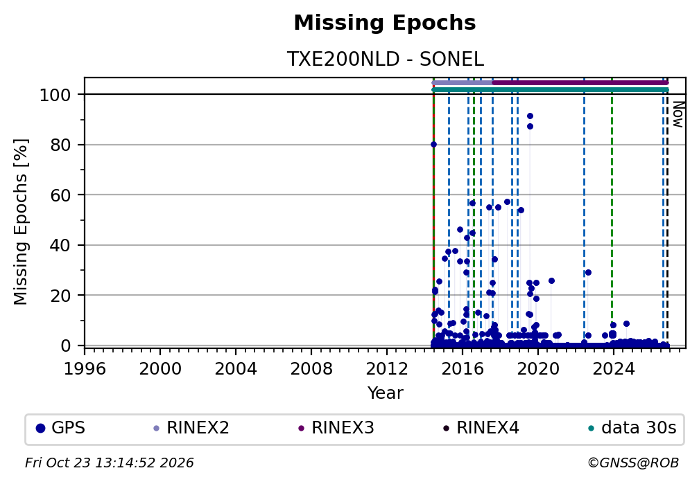 TXE200NLDSNL_EUR