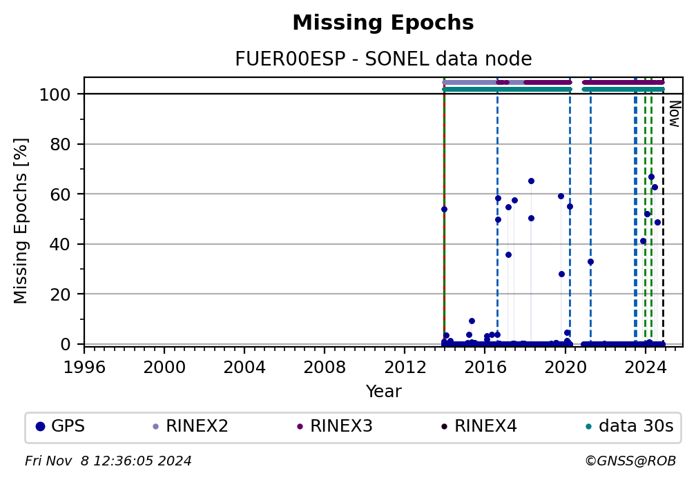 FUER00ESPSNL_EUR