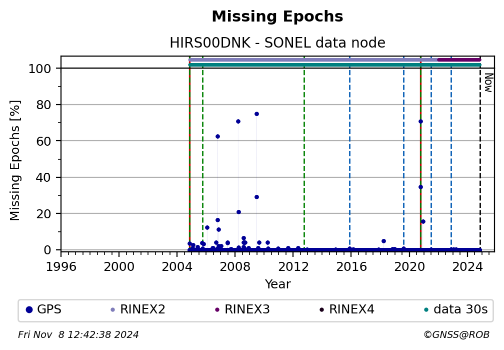 HIRS00DNKSNL_EUR